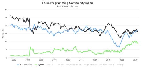 全網(wǎng)最適合Python小白的Python基礎(chǔ)課 純干貨，超詳細(xì)數(shù)據(jù)處理入門指南