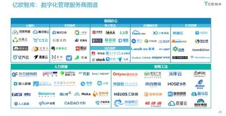 七牛云榮登中國(guó)數(shù)字化轉(zhuǎn)型服務(wù)商TOP100榜單，引領(lǐng)軟件開(kāi)發(fā)新篇章