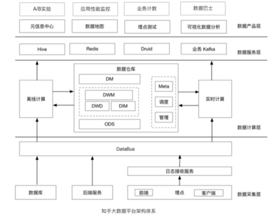 大公司才講究數(shù)據(jù)驅(qū)動(dòng)，小公司靠“拍腦袋”？數(shù)據(jù)處理服務(wù)的普惠化革命