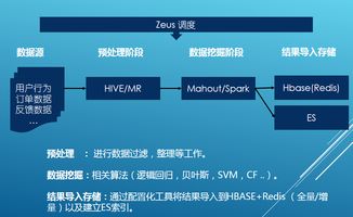 每天TB級(jí)數(shù)據(jù)，攜程大數(shù)據(jù)高并發(fā)應(yīng)用架構(gòu)的涅槃