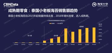 軟件賦能中國(guó)市場(chǎng) 2025年互聯(lián)網(wǎng)數(shù)據(jù)與軟件開(kāi)發(fā)新趨勢(shì)洞察