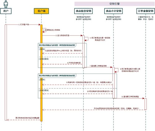 電商產品設計 后臺營銷功能模塊之文化經紀人服務創(chuàng)新