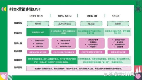 Roadmap解析與文化經(jīng)紀(jì)人服務(wù)中的常用策劃模板
